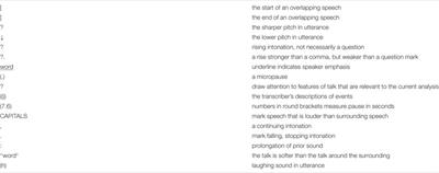 Therapists’ Expressions of Agreement in Therapeutic Conversations With Chinese Children With ASD: Strategies, Sequential Positions and Functions